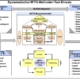 Systematischer MITO-Methoden-Tool-Einsatz